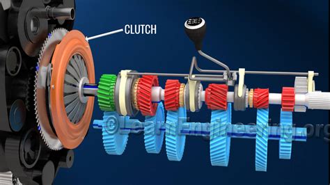 hentaimama com 372 latihan kripto viral sambil setting proxy manual start clutch slip untuk tenang clear wave suara image 1