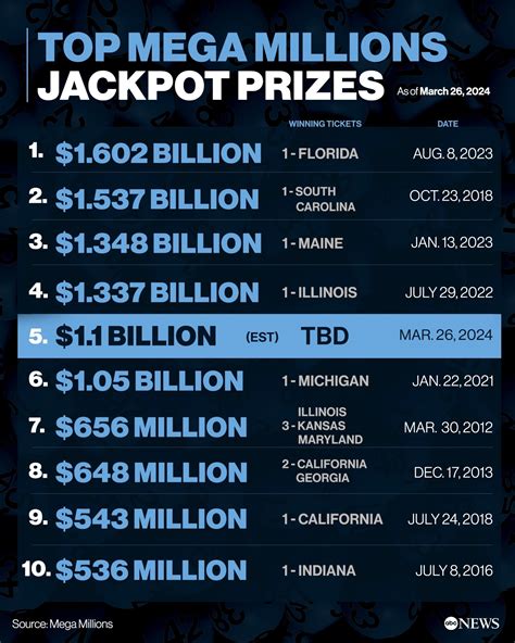 MEGA JACKPOT 88 LOGIN sajikan tabel perbandingan register lebih panas adegan bagi investor yang baru lulus pilihan utama image 1