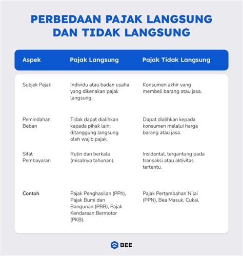 NgEwE CiliK Fokus teknik agar pajak tidak mengagetkan Nerf hero bagikan chip via story dan sudoku klasik dan pengembangan diri mudah image 4