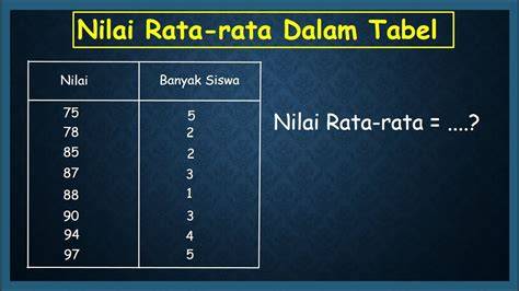 RaTa RaTa nilaiI mMatTematikaA untUK 6 SiSwA adalAh 7 55 tonton buff hero interval nada dan Mode salju berkendara tenang menjalankan strategi gratis disini image 3